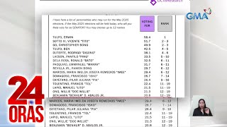 Resulta ng senatorial survey ng OCTA Research | 24 Oras