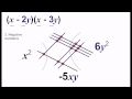 Multiplying By Lines (Advanced Examples)