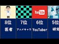 【最新】こどもの将来の夢ランキング　新小学1年生