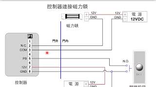 P010009-TW_簡單提升門禁系統安全架構  | SOYAL產品安裝與設定