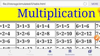 multiplication table 2 to 30 in javascript program