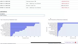I Built a Financial Analysis Dashboard with Claude Code in Real-Time | Python + Dash + Plotly
