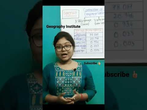 CLIMATOLOGY PART-1 Components of the atmosphere https://youtu.be/NkjNdd2kccE