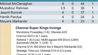 IPL 2018 Mumbai Indians V/S Chennai Super Kings match score