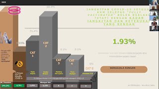 【85.5%成年人口接种一剂疫苗  雪隆两地提前达标】