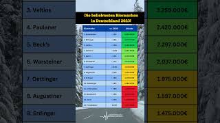 Deutschlands beliebtestes Bier 2023: Das Ergebnis wird dich überraschen! 🍻 #bier #top10