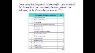 Complexity Metric
