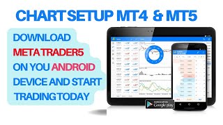 Mt4 and Mt5 android chart setup forex trading with a fresh look and a good strategy