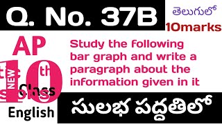 Q37B Study the following bar graph and write a paragraph about the information given in it I Class10