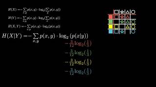 Multiple Events Entropy | Information Theory | Episode 3