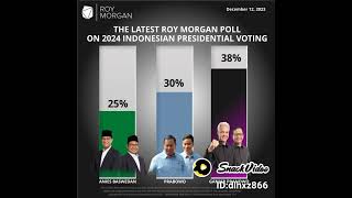 Elektabilitas Ganjar Semakin Meningkat Usai Debat Capres