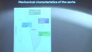 Biomechanics of the Aorta