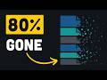 PostgREST Deletes 80% of Your Backend Code
