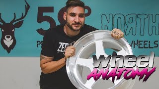 Wheels/Ζαντες - Anatomy #2