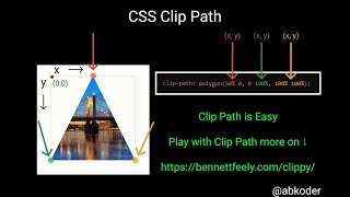 CSS Clip Path Button Hover Effect | Learn CSS Clip Path | AB Coder