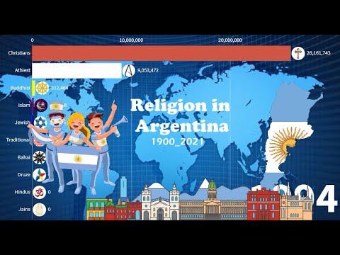 What is the main religion in Argentina?
