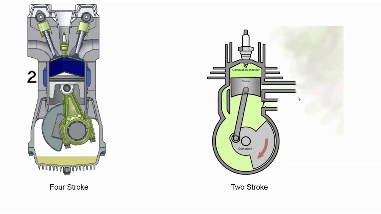 How A 4 Stroke Engine Works 2t Engine Explained 4 Str Vrogue Co How A 4 Stroke Engine Works 2t Engine Explained 4 Str Vrogue Co