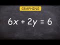 How do find the x and y intercepts and graph