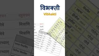 വിഭക്തി വേഗത്തിൽ പഠിക്കൂ #സംസ്കൃതം #സംസ്കൃതവ്യാകരണം #വിഭക്തി