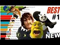 Best DreamWorks Movies Ranked (1998 - 2023)