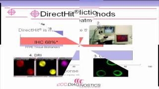 DirectHit®- CCC Diagnostics, LLC (CCCD): Test Panel For Breast Cancer