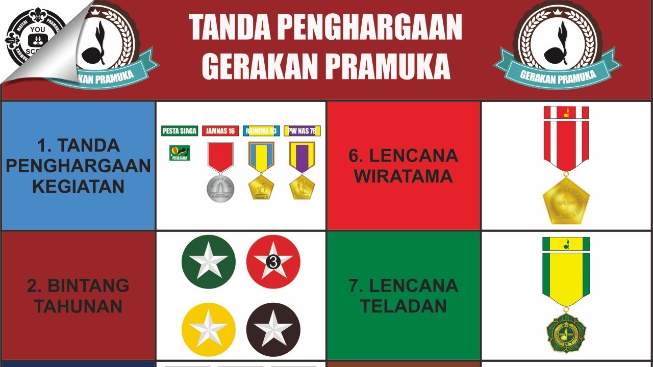 TANDA PENGHARGAAN GERAKAN PRAMUKA - YouTube