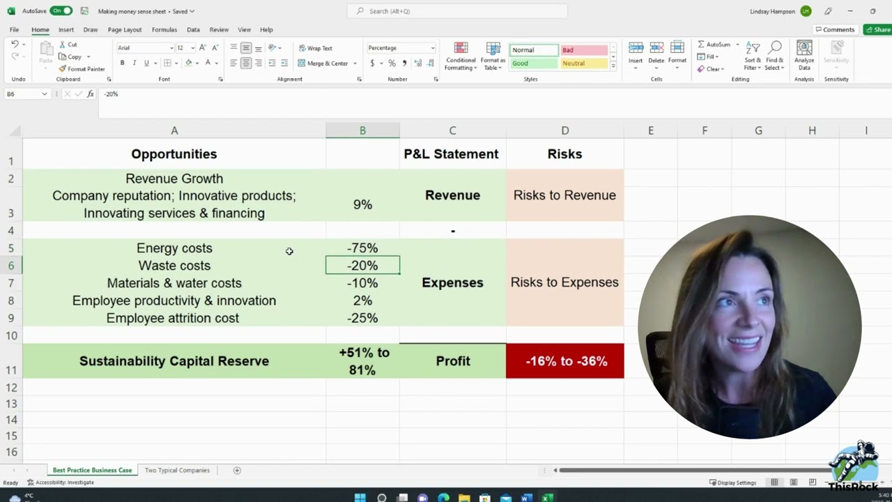 Can Esg Sustainability Be Profitable