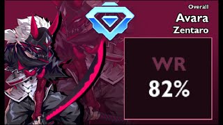 this is what an 82% winrate diamond zentaro looks like