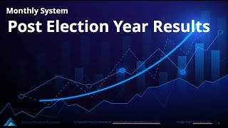 Post Election Year Results