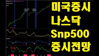 미국증시 S\u0026P500 나스닥 증시 전망? 경기침체 오나? 어디까지 하락? TQQQ ETF, SOXL ETF, SQQQ ETF, SQQQ ETF