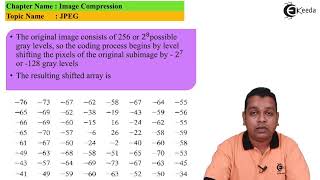 JPEG Compression - Image Compression - Image Processing