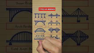 Different Types of Structural Bridges