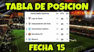 TABLA DE POSICION FECHA 15 DE LA LIGA PRO