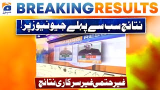 Election 2024: NA 258 - Panjgur | Unofficial Result on Geo News | Pakistan Election