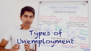 Y1 20) Types and Causes of Unemployment (Cyclical, Structural, Frictional and mo