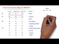 trick to learn shapes of molecules geometry of molecules vsepr theory