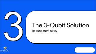 📅Day 29 Quantum Error Correction – Bit Flip & Phase Flip Code