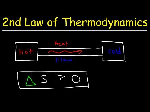 What is the formula of Second Law of Thermodynamics?