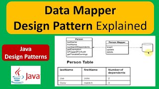 Data Mapper Design Pattern Explained