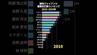 巨人 通算安打数ランキング 2010~2024 #shorts #野球 #野球データ #統計 #baseball #巨人#ジャイアンツ