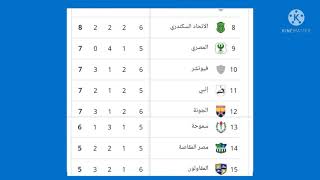 جدول ترتيب الدوري المصري بعد مباريات اليوم السبت