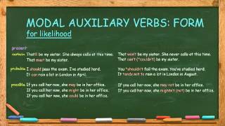 How to Use Modal Auxiliary Verbs: Likelihood Part 1