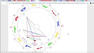 Getting a Free Chart Calculation at Astrodienst