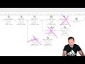 Indexing SQL Server Queries For Performance: Indexed Views And Non-SARGable Predicates