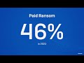 The State of Ransomware 2024