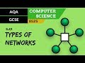 12. AQA GCSE (8525) SLR3 - 3.5 Types of networks