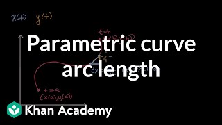 Parametric curve arc length | Applications of definite integrals | AP Calculus BC | Khan Academy