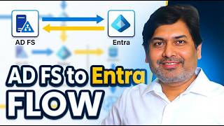 Microsoft Entra ID Federation Explained (AD FS Authentication Flow)