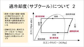 エアコン関連用語の簡単解説。過冷却度（サブクール）について。