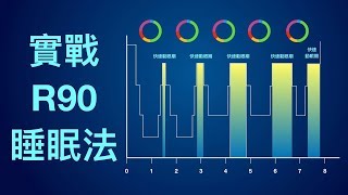 R90睡眠理論-實戰法(遲到很久的世界睡眠日特輯😅)